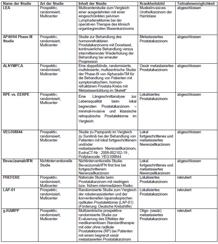 Urologie Studien